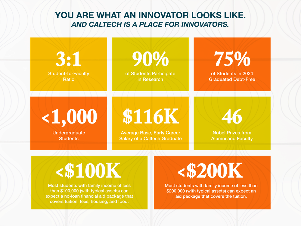 A series of Caltech quick facts in 8 blocks
