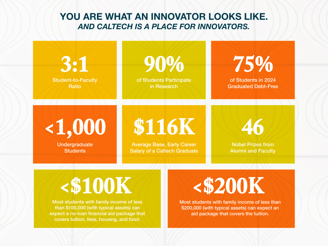 A series of Caltech quick facts in 8 blocks