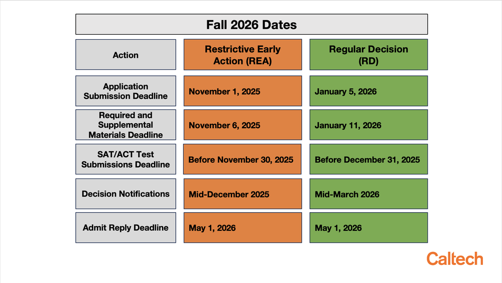 Table of Fall 2026 deadline dates.