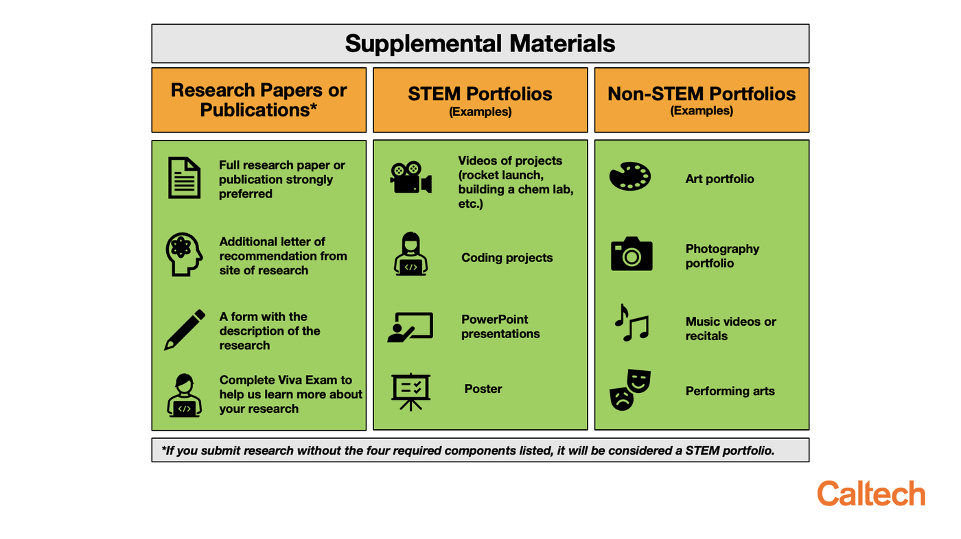 Supplemental Materials