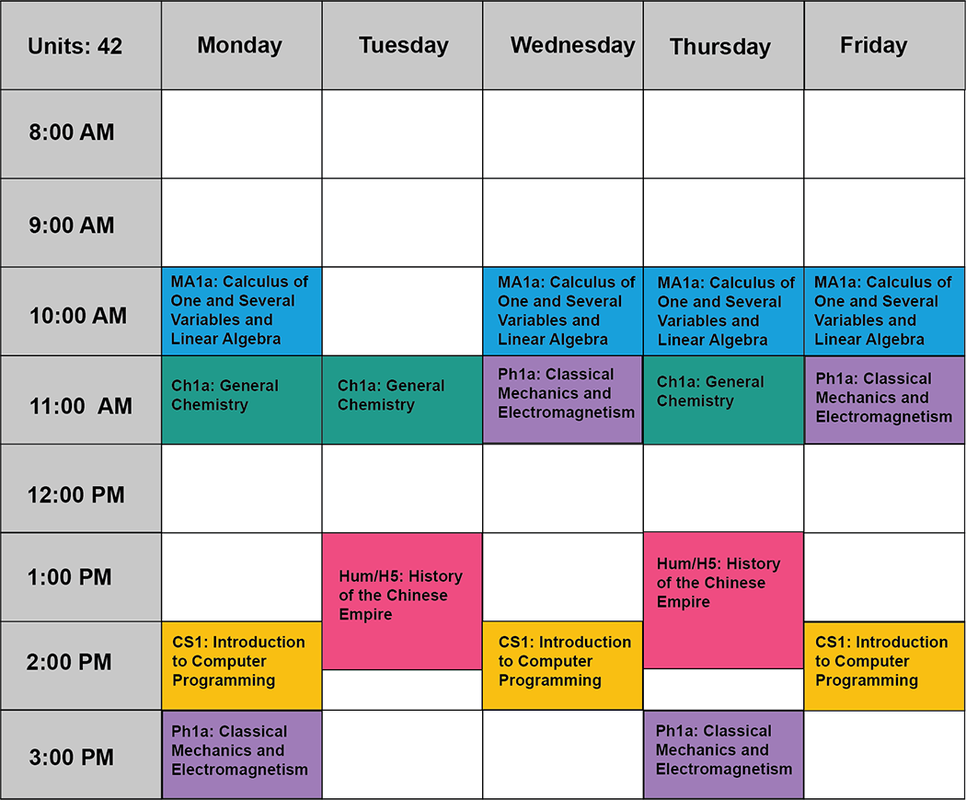 Sample first-year fall class schedule