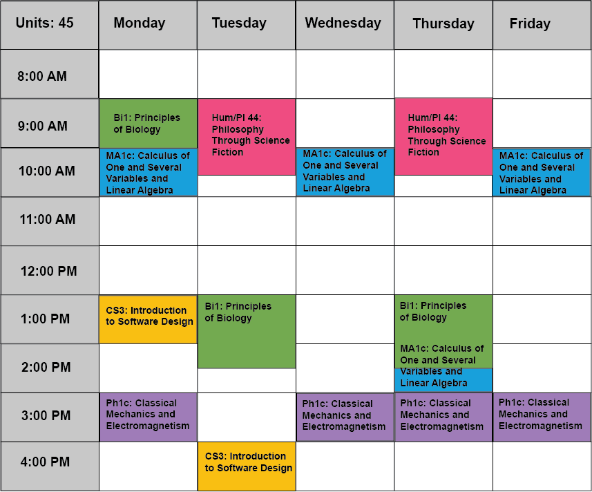 Sample first term spring class schedule