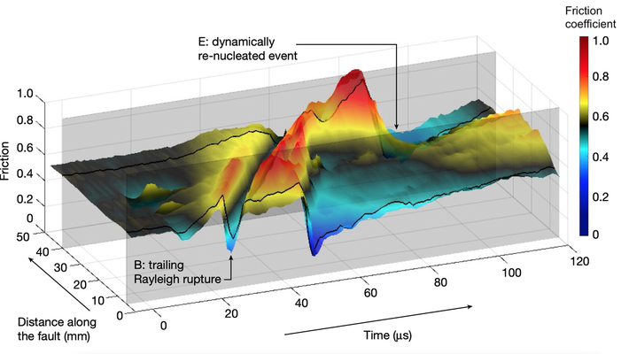 Grains at Fault Boundaries