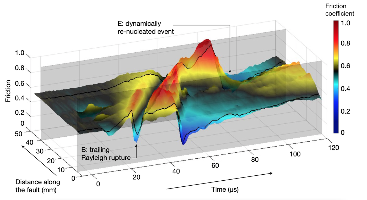 Grains at Fault Boundaries
