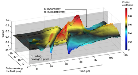 Grains at Fault Boundaries