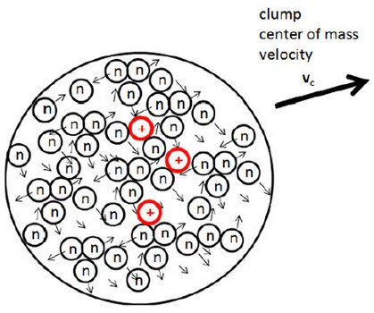 Velocity