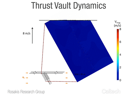 Thrust Vault Dynamics