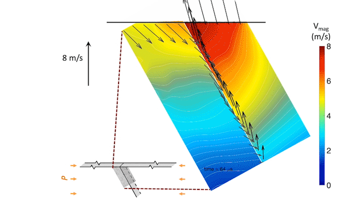 Thrust Vault Dynamics