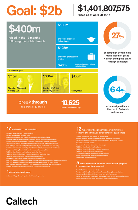 Caltech-Breakthrough-Infographic_Finala_WLEdit