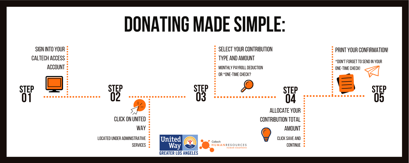 United Way campaign how to donate