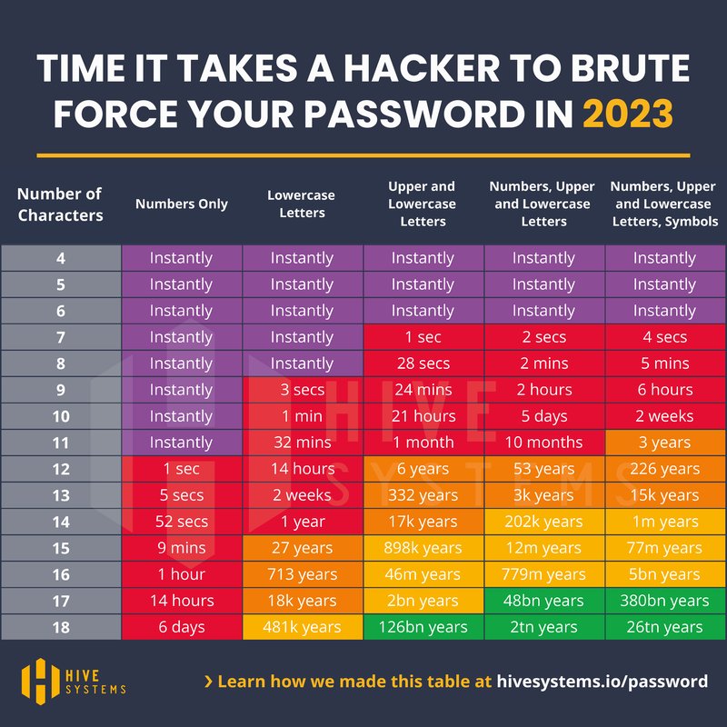 2023 Password Table_Square