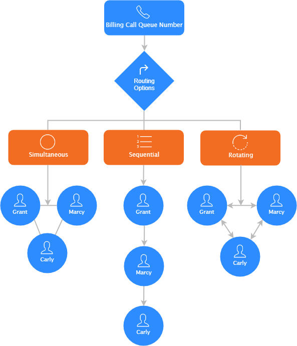 zoom call queue diagram