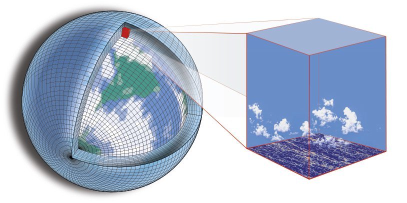 Multiscale Climate Modeling