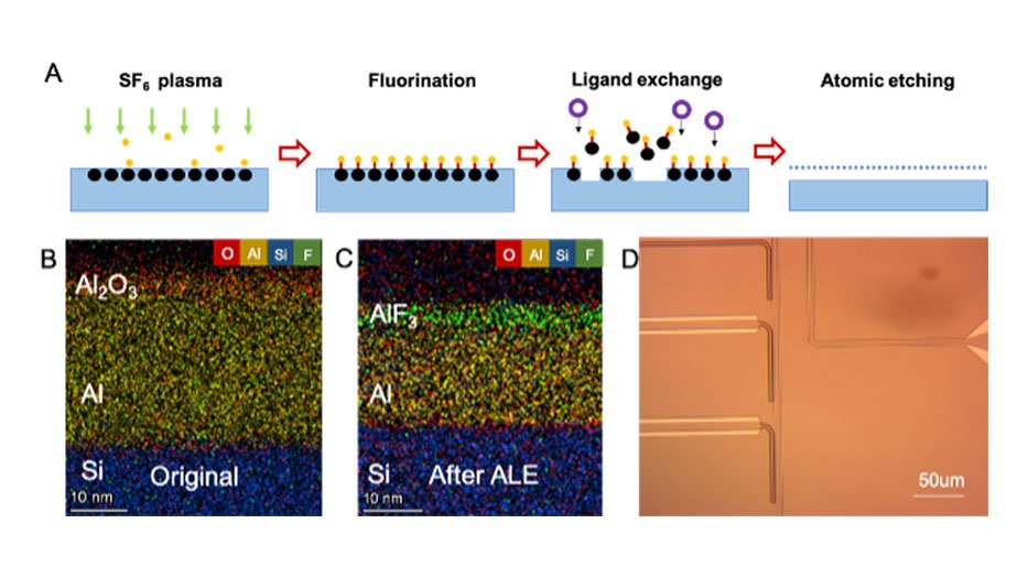 Schematic of atomic layer etching process