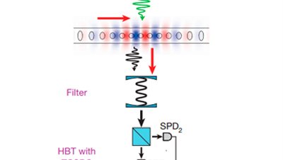 phonons