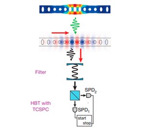 phonons