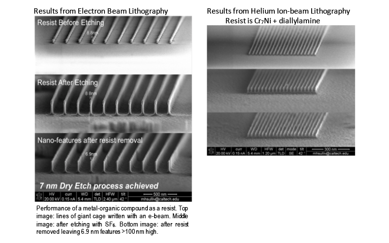 Results from electron beam lithography
