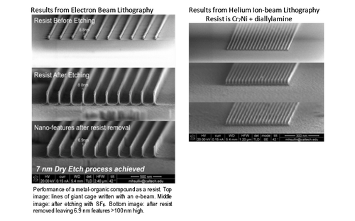 Results from electron beam lithography
