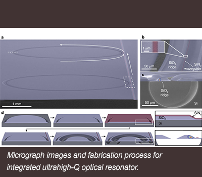 optical frequency synthesizer