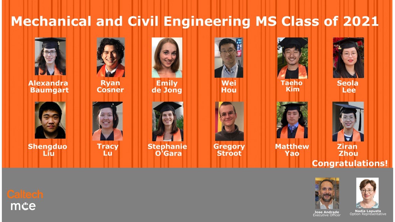 2021 MS