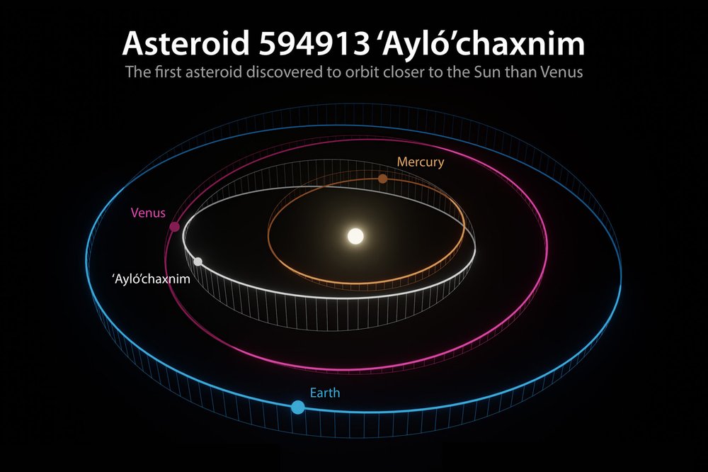 Orbital diagram of 'Ayló'chaxnim