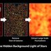 Graphic illustration of how the CIBER team measures a diffuse glow of infrared light filling the spaces between galaxies.