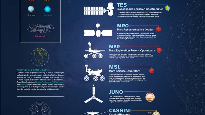 JPL Exploration Infographic