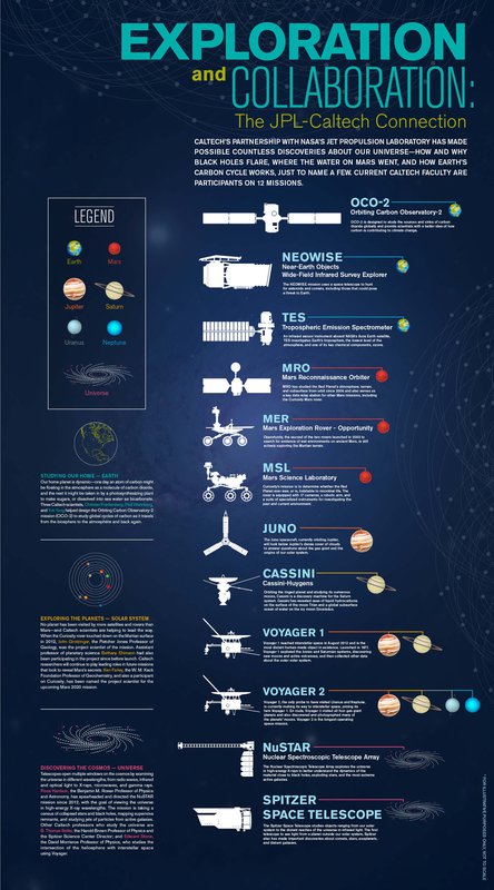 JPL Exploration Infographic