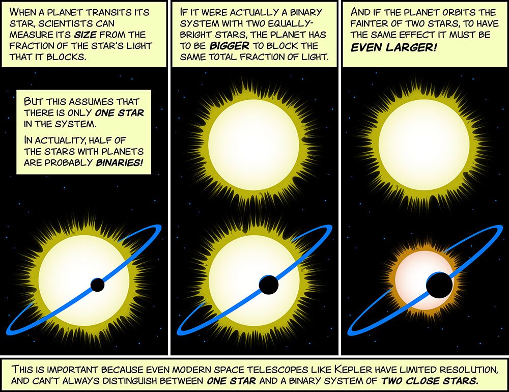 Cartoon explaining why star sizes are important