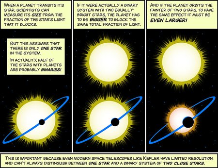 Cartoon explaining why star sizes are important