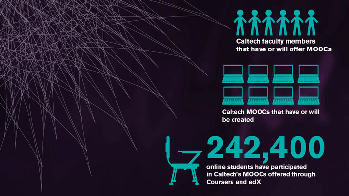 MOOCs Infographic