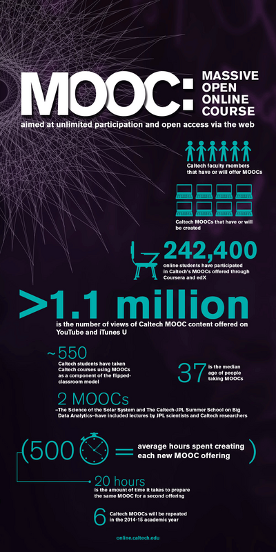 MOOCs Infographic