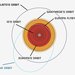 A schematic of Jupiter's moons' orbits and Europa Clipper's intended orbit.