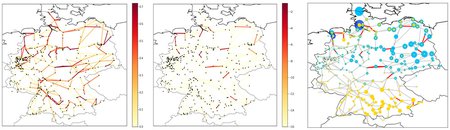 German power grid