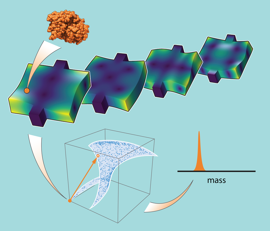 diagram depicting how to arrive at the mass measurement of a single molecule