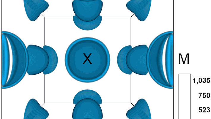 Fermi surface