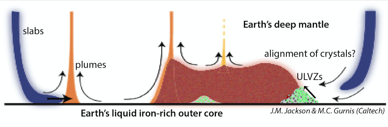 Slab 2