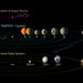 image: TRAPPIST-1 Comparison to Solar System and Jovian Moons