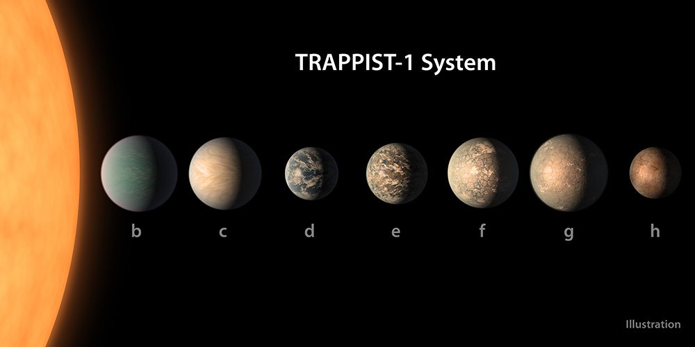 Artist's concept of seven TRAPPIST-1 planets 