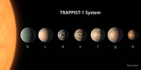 Artist's concept of seven TRAPPIST-1 planets 