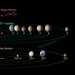 Illustration of orbits of TRAPPIST-1 planets