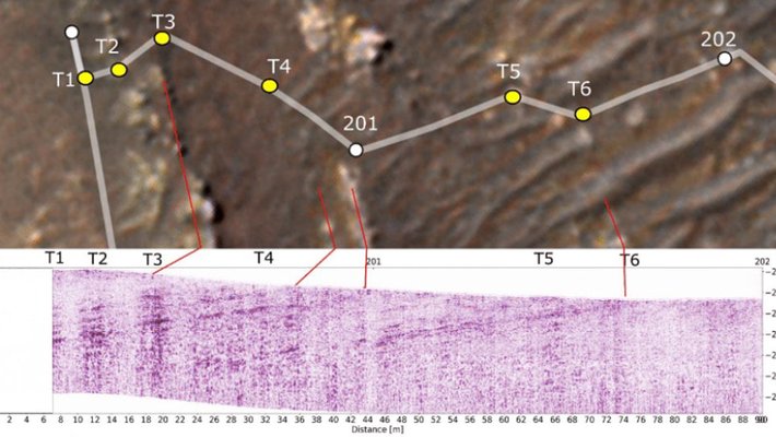 Mars Rover path