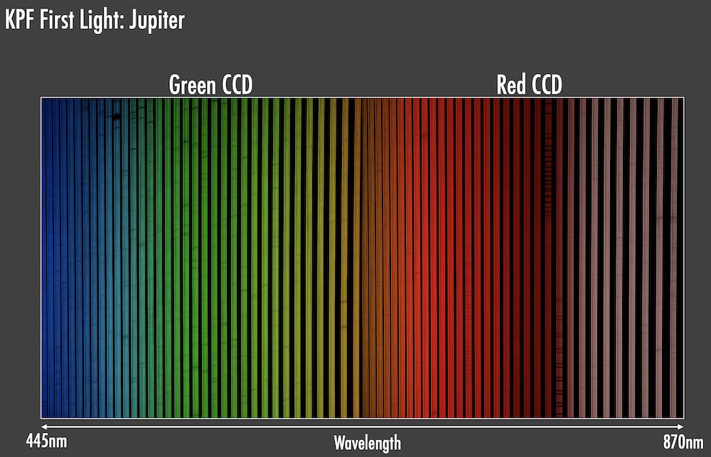 First Light spectrum of the planet Jupiter taken with the Keck Planet Finder