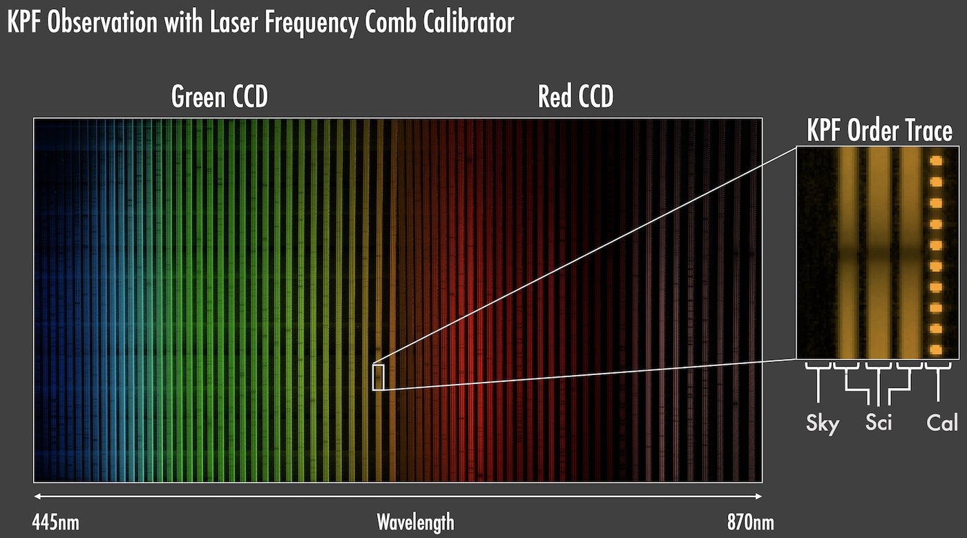 Spectrum of a star taken with the Keck Planet Finder during its first night of operation.