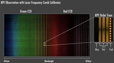 Spectrum of a star taken with the Keck Planet Finder during its first night of operation.